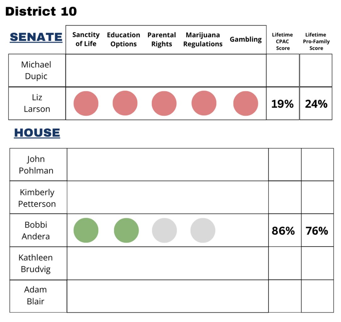 SD District 10