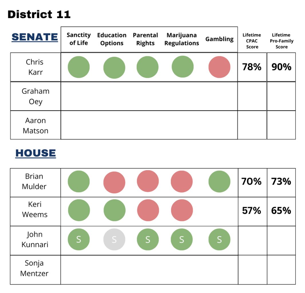 SD District 11