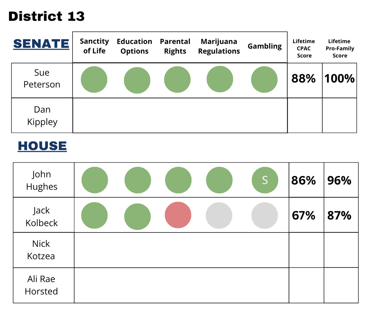 SD District 13