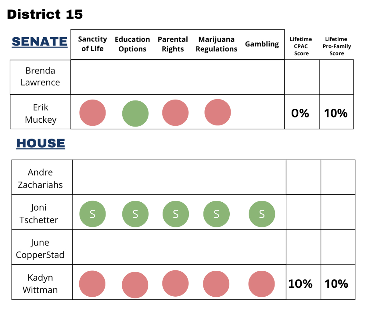 SD District 15