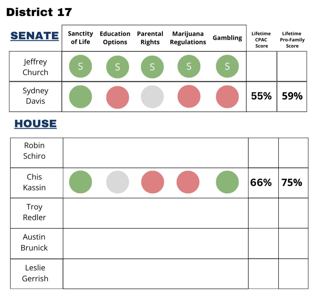SD District 17