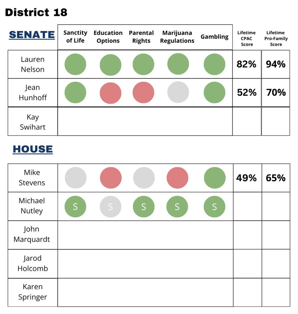 SD District 18