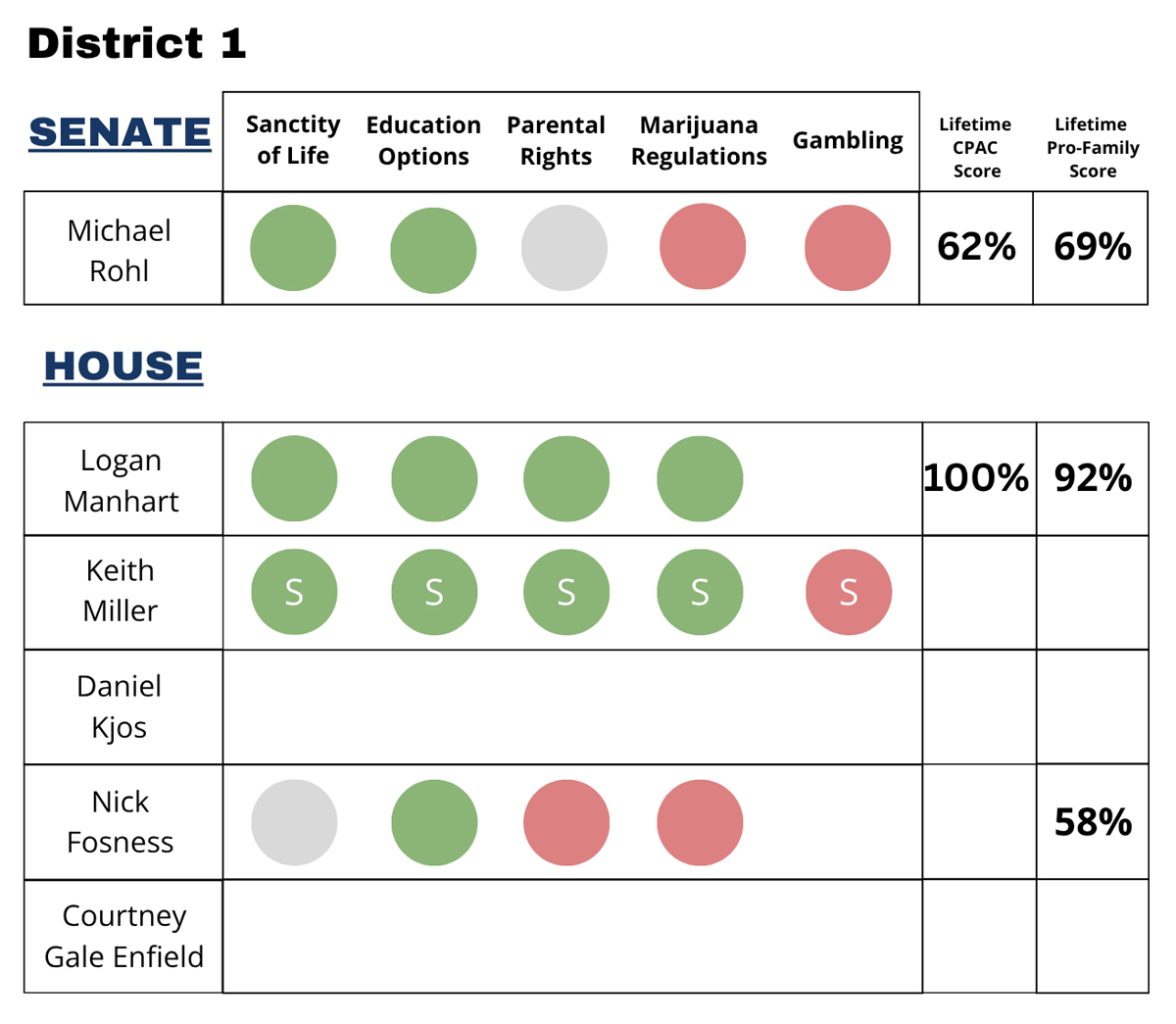SD District 01
