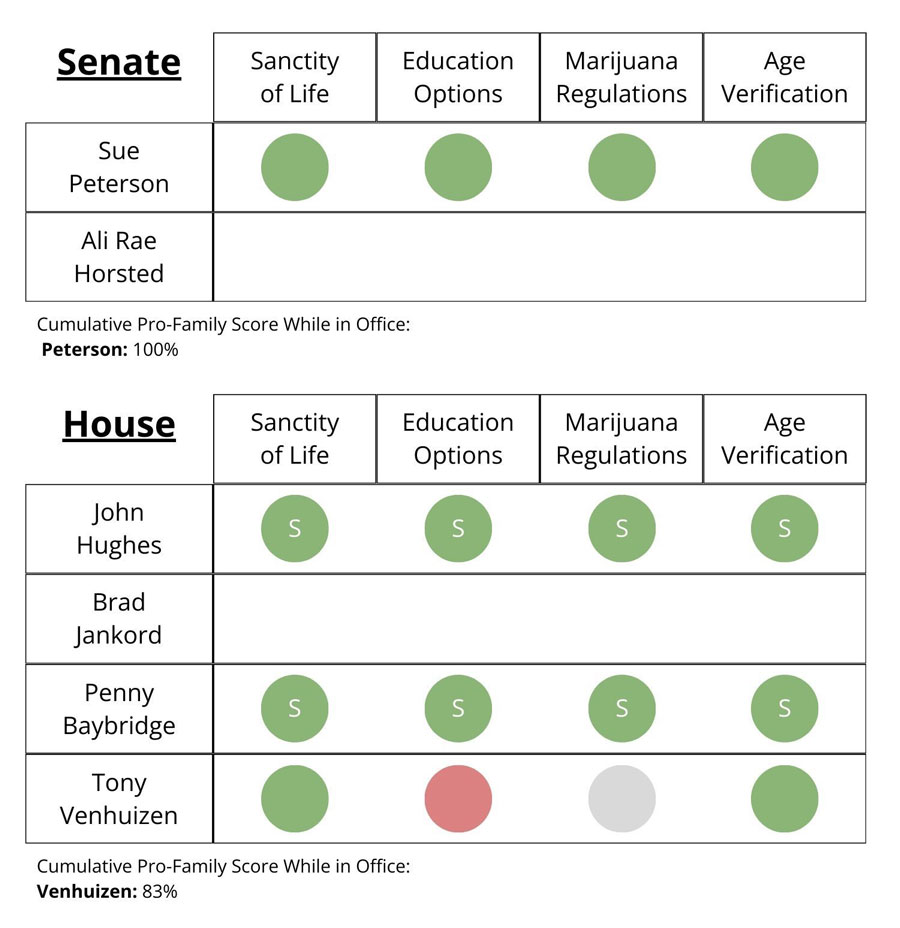 SD Legislative Scorecards 2024