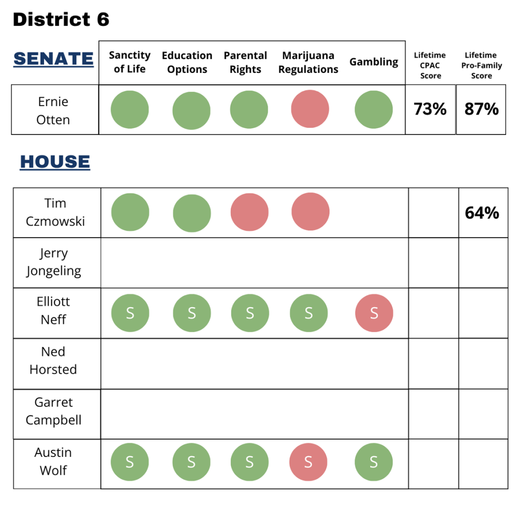SD District 06
