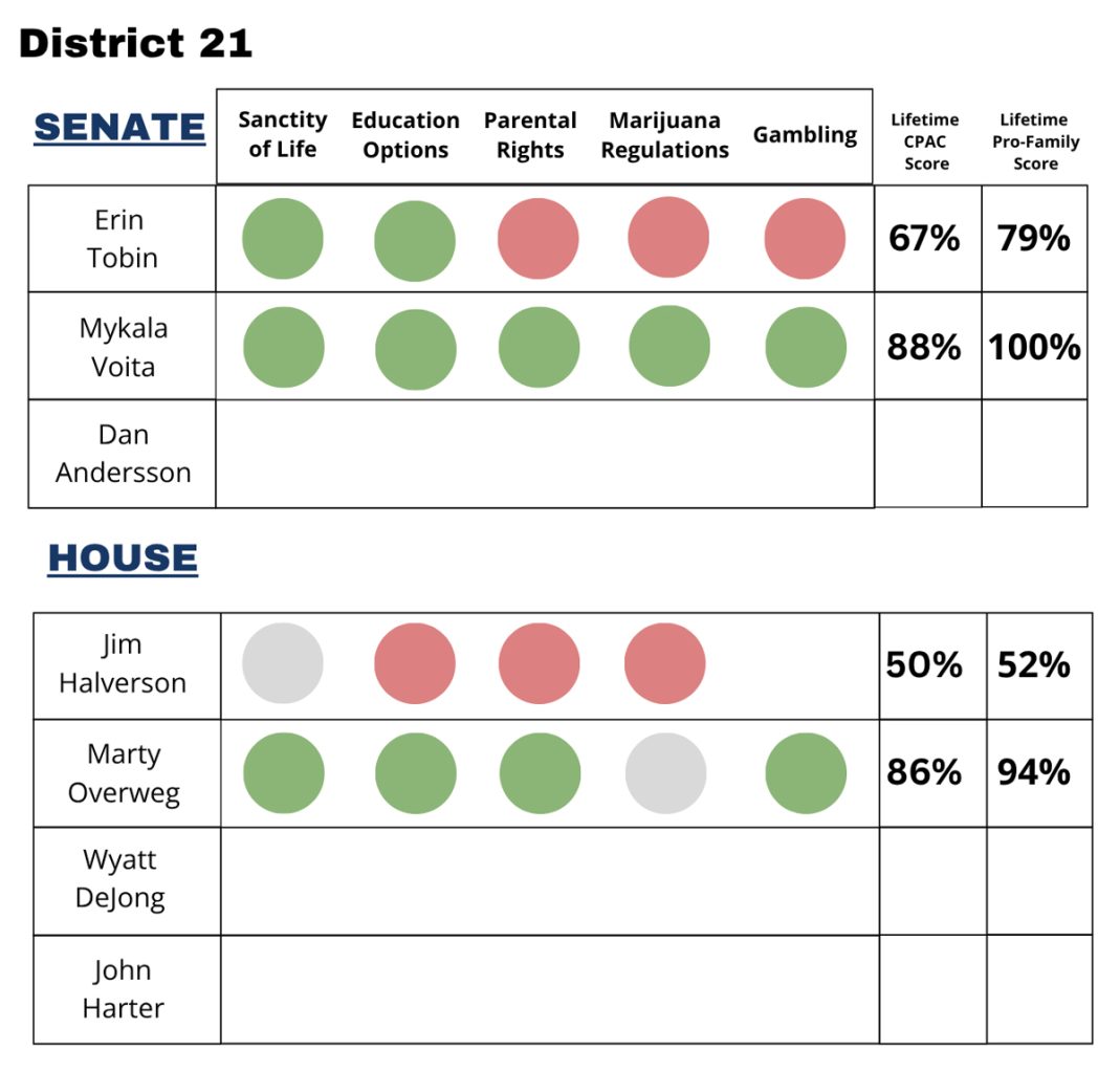 SD District 21