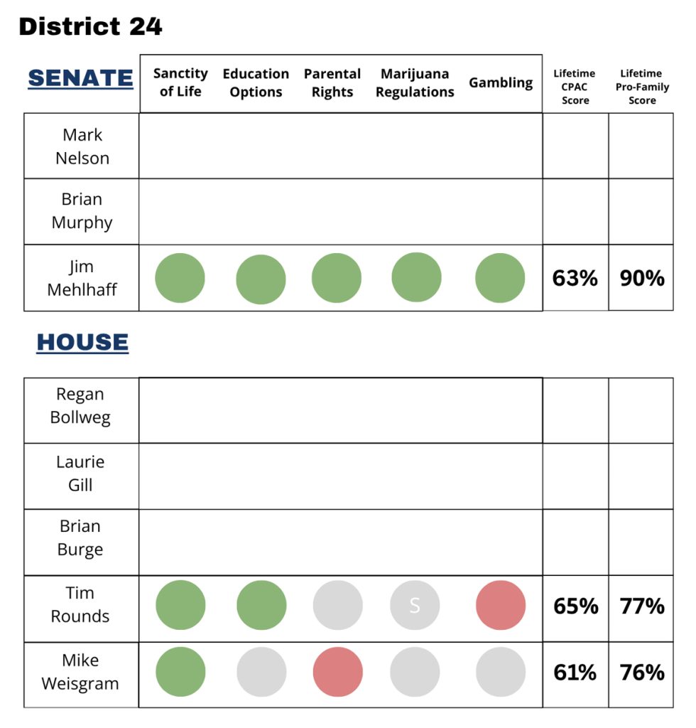 SD District 24