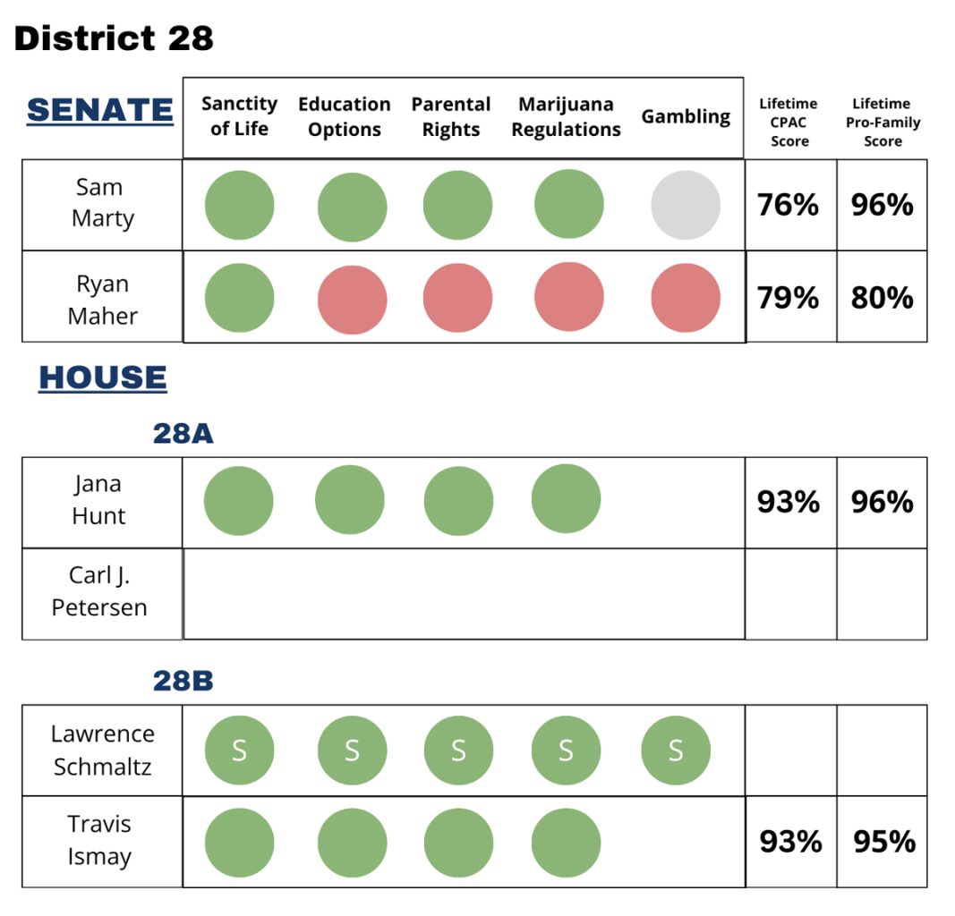 SD District 28