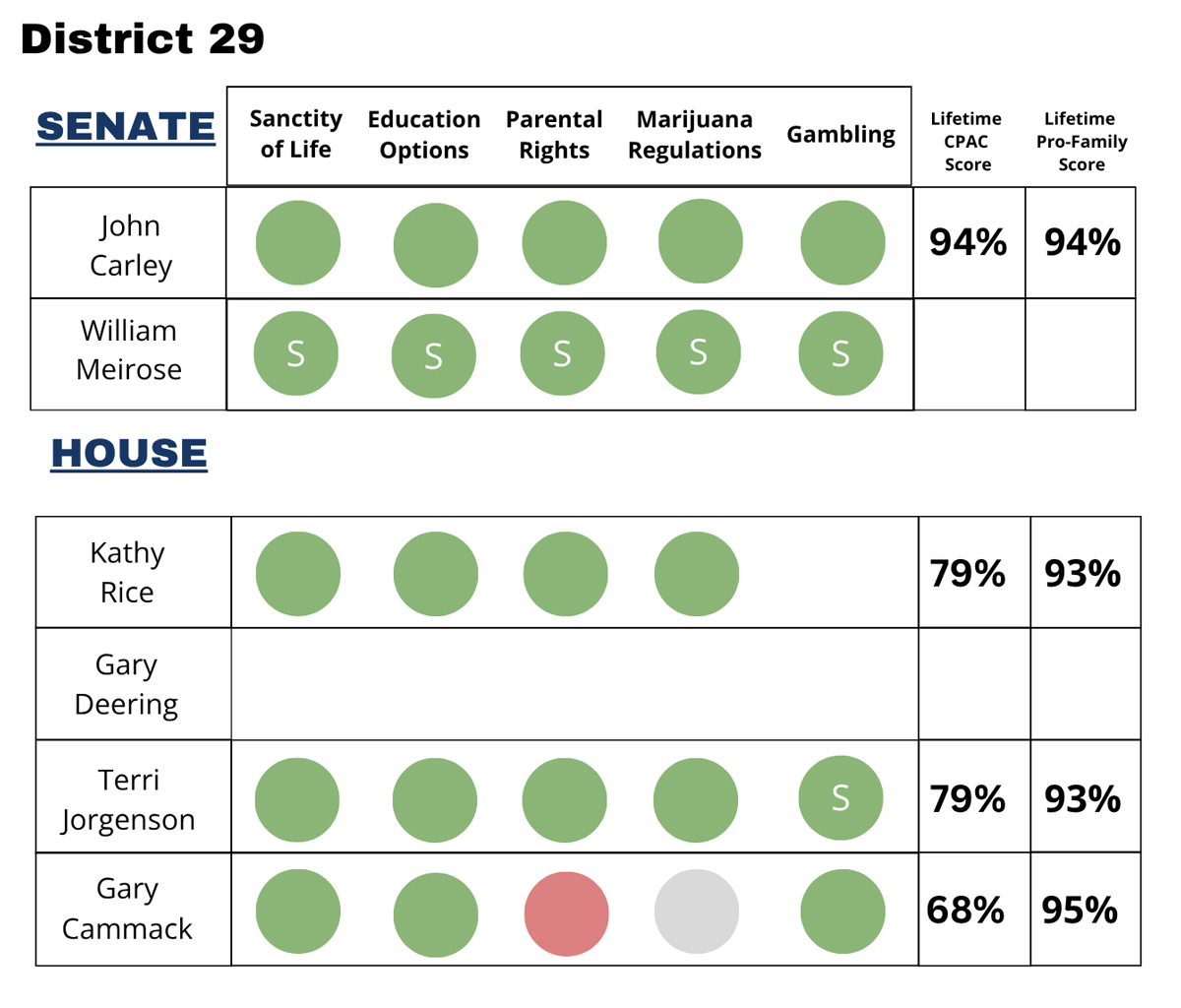 SD District 29
