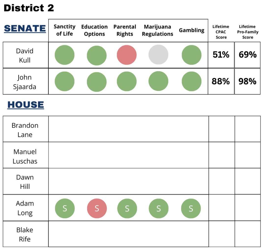 SD District 02