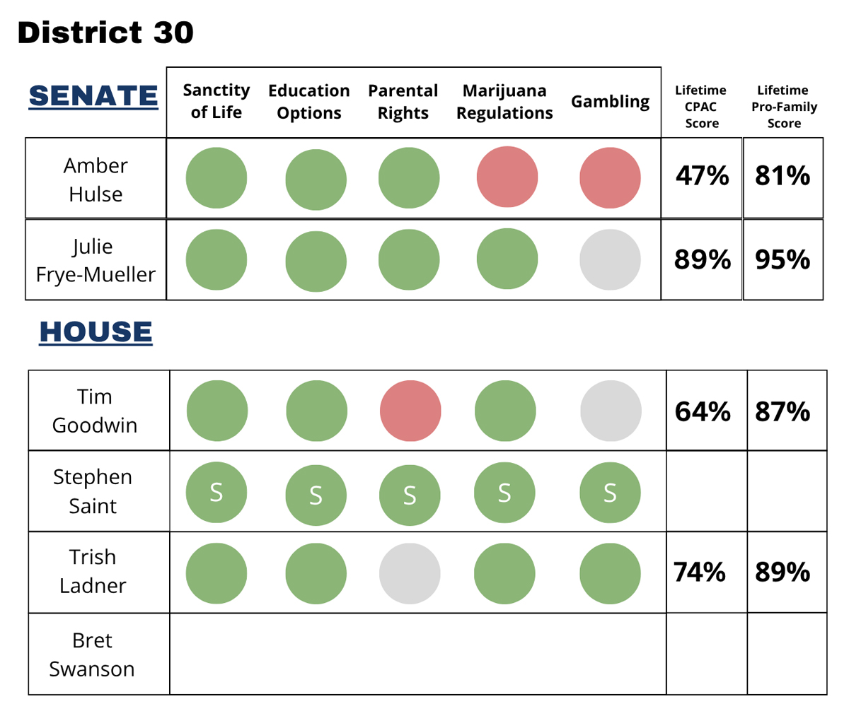 SD District 30