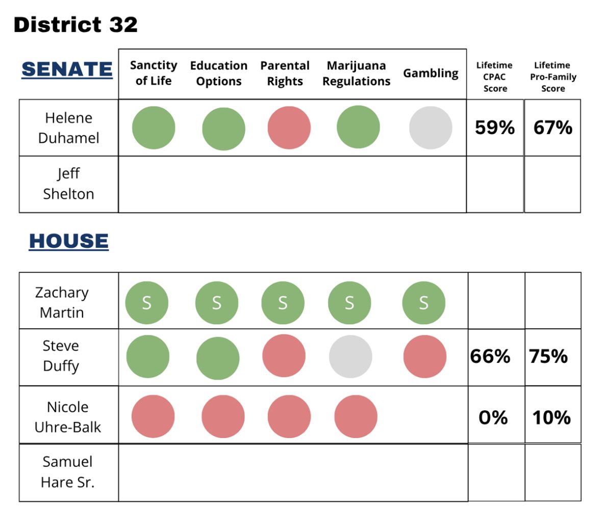District 32