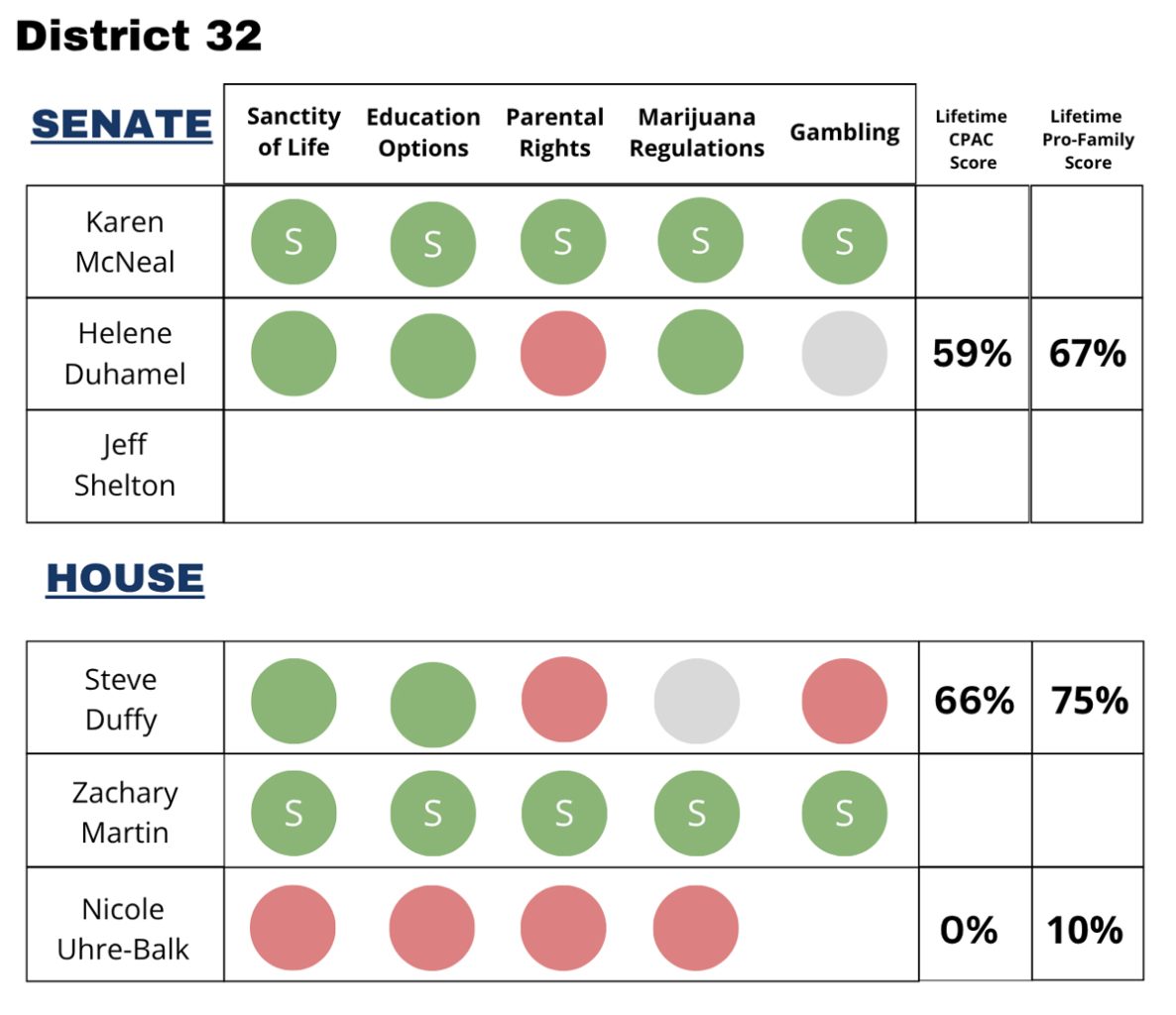 SD District 32
