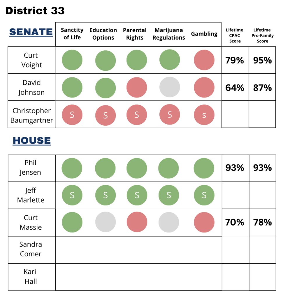 SD District 33