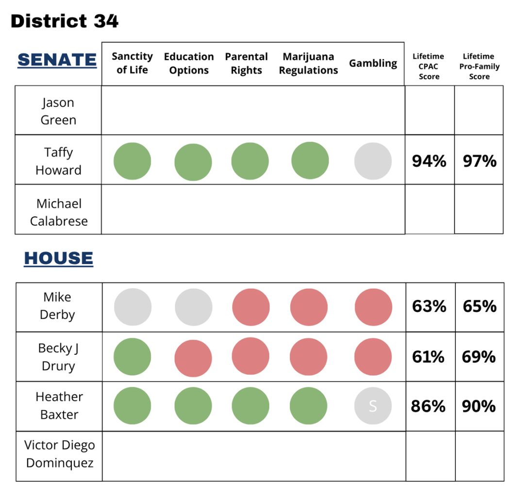 SD District 34