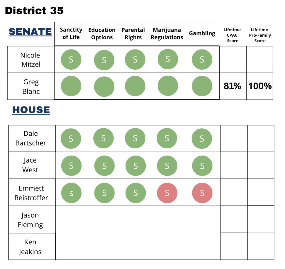 SD District 35