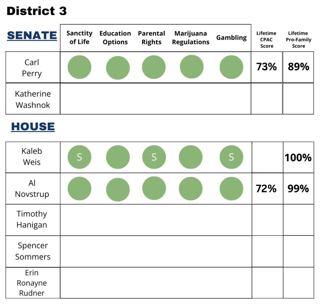 SD District 03