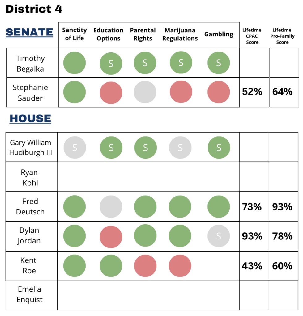 SD District 04
