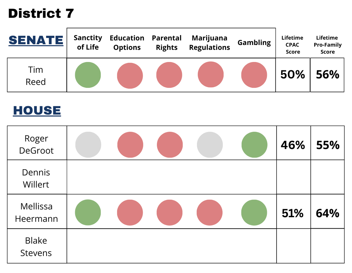 SD District 07