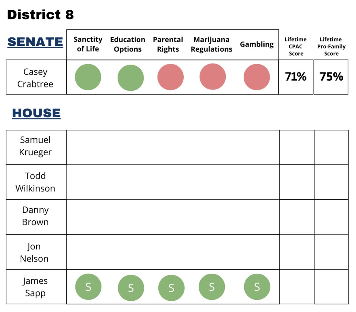SD District 08