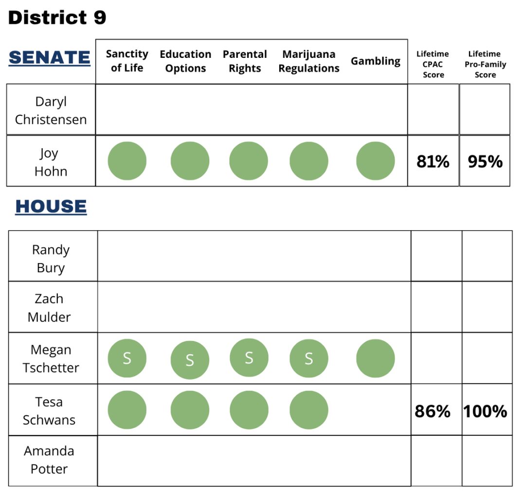SD District 09