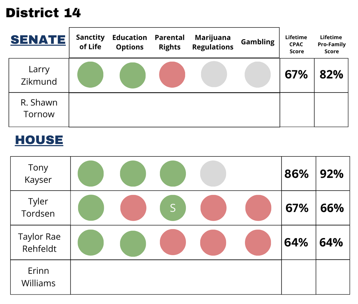 SD District 14