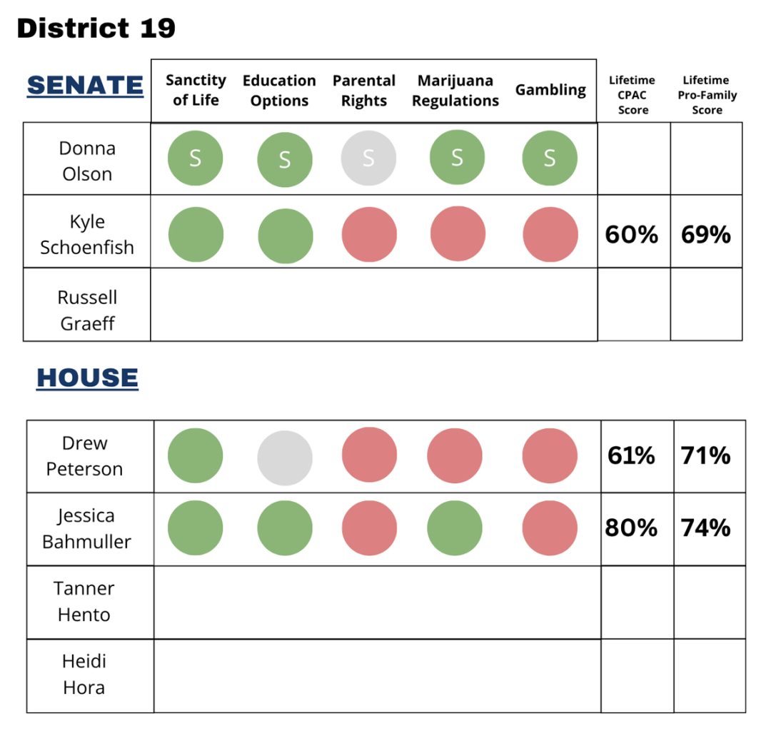 District 19